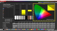 CalMAN ColorChecker kalibrerad