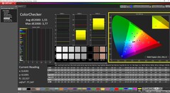 Kalibrerad med ColorChecker