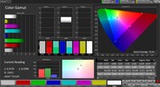 CalMAN-färgrymd AdobeRGB - extern display