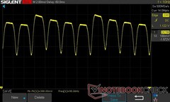 100% ljusstyrka: DC Dimming 90 Hz (90 Hz uppdateringsfrekvens)