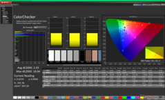 ColorChecker efter kalibrering