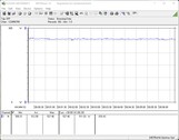 Testsystemets energiförbrukning (FurMark, effektmål = 100 procent)