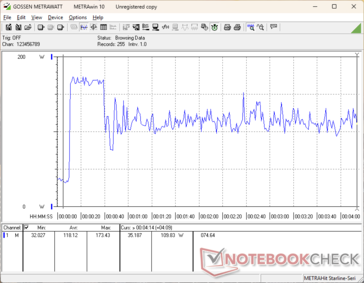 Prime95+FurMark stress initierad vid 10 sekunders markering
