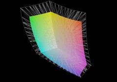 XMG Core 16 VE M25 jämfört med DCI-P3