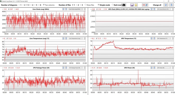 CPU-/GPU-data Witcher 3