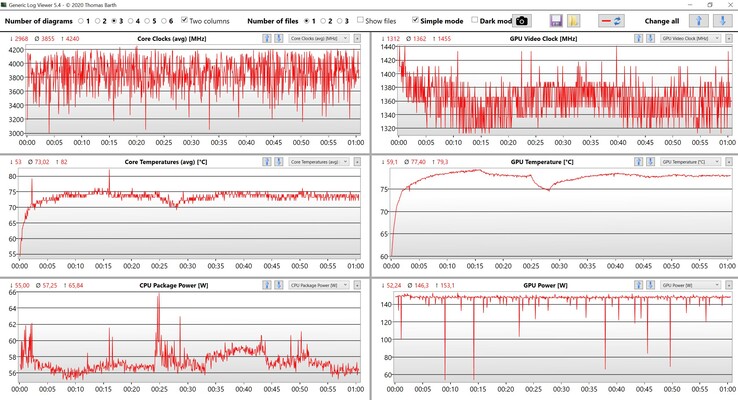 CPU/GPU-data Witcher 3 ultra-inställningar