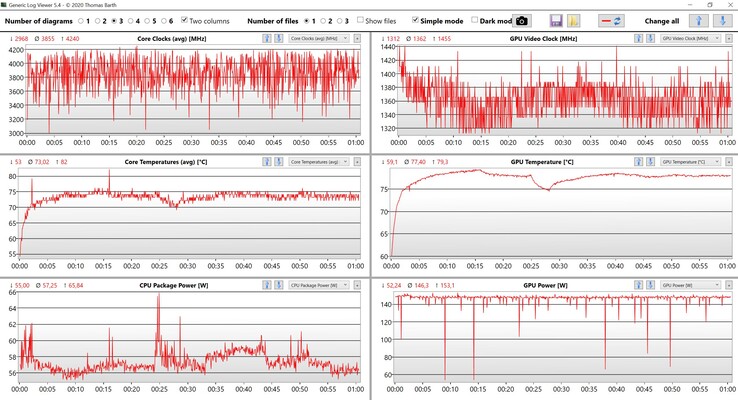 CPU/GPU-data Witcher 3 ultra-inställningar