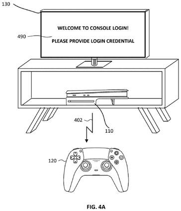 Sonys patent visar det första steget mot en kontrollbaserad inloggning på PSN