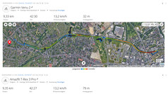 GNSS-mätning: Sammanfattning