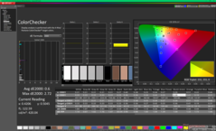 ColorChecker efter kalibrering