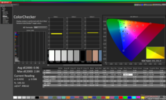 ColorChecker efter kalibrering