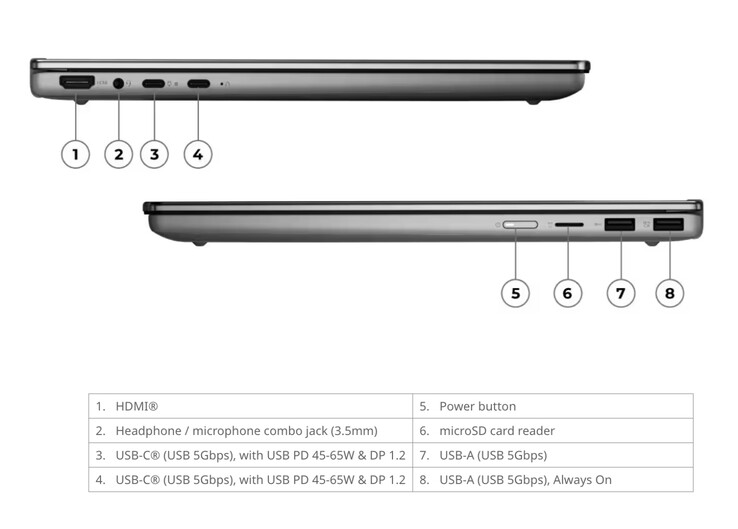 IdeaPad 5 2-i-1 15IWC11 väger 1,77 kg och mäter 340 x 242 x 18 mm.