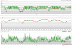 CPU/GPU-klockor, temperaturer och effektvariationer under Prime95 + FurMark-stress