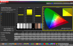 Kalibrerad med CalMAN ColorChecker