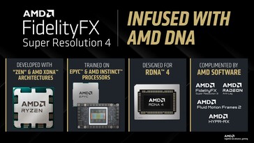 FSR 4 tränas på EPYC och Instinct-drivna system. (Bildkälla: AMD)