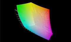 Adobe RGB-täckning