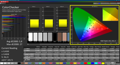 Colorchecker (kalibrerad)