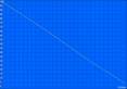 H.264-batteritid (50 % ljusstyrka motsvarar 150 cd/m²)