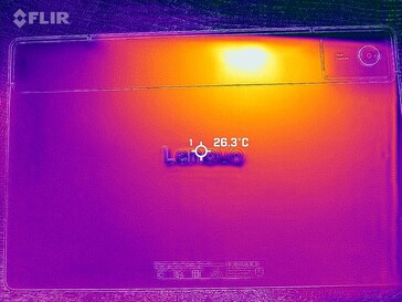 Värmekarta tillbaka