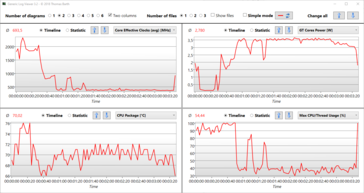 Witcher 3 Ultra log: SoC värms upp till 70 °C, CPU-sektionen körs med 450 MHz och GT-kärnorna med 3,5 watt (av maximalt 4 watt).