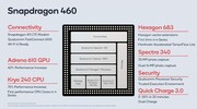 Qualcomm SD 460