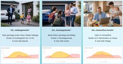 Olika livsstilar kräver olika anläggningsstorlekar – enligt PerfectPV.