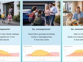 Olika livsstilar kräver olika anläggningsstorlekar – enligt PerfectPV.