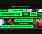 Den nya Xbox Game Pass Ultimate-kampanjen (bildkälla: Xbox Wire)