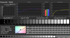 Calman: Gråskala (kalibrerad)