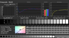 Calman: Gråskala (kalibrerad)