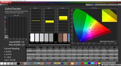 CalMAN ColorChecker (målfärgrymd DCI-P3)