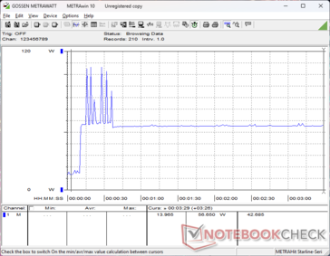 Prime95+FurMark stress initierad vid 10 sekunders markering