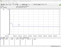 Testsystem för energiförbrukning - Stresstest Prime95