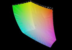 Aorus Master 16 jämfört med DCI-P3