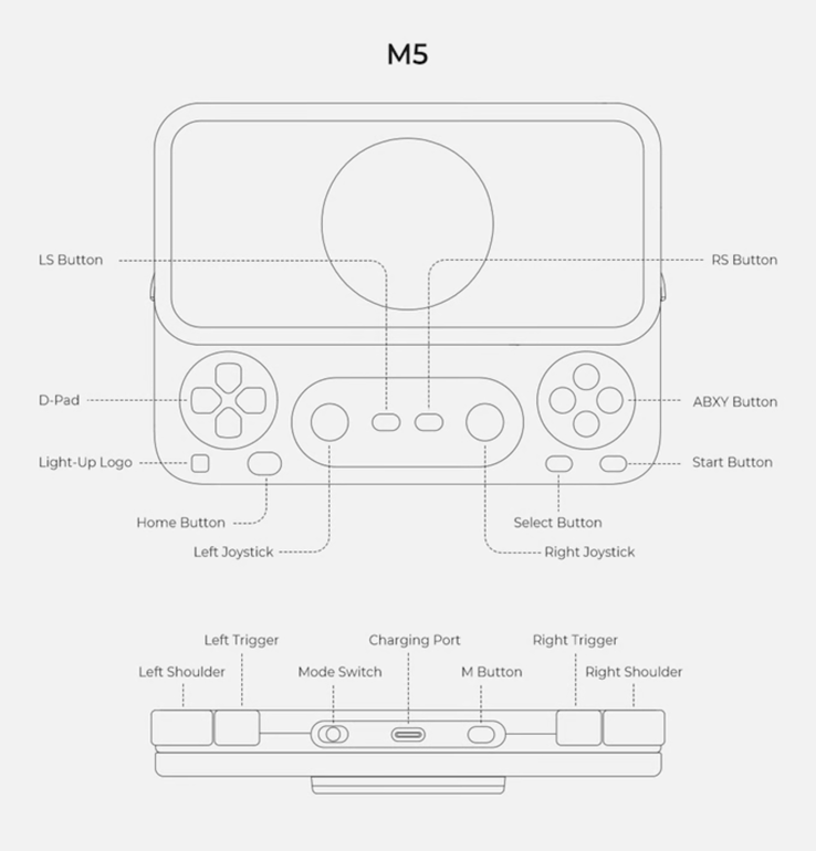 Abxylute M5-handkontrollens layout.