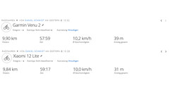 GPS-testkörning: sammanfattning