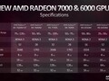 AMD Radeon RX 6450M: benchmarks, prestanda, specifikationer