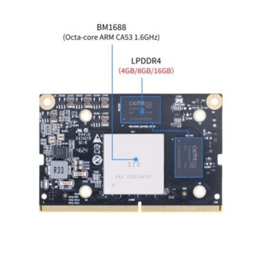 (Bildkälla: Banana Pi)