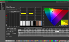 ColorChecker efter kalibrering