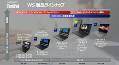 Lenovo ThinkPad-arbetsstationer 2025 (källa: Lenovo/ITMedia)
