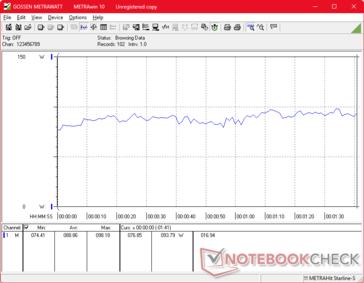 3DMark 06 förbrukning
