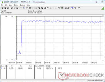 Prime95+FurMark stress initierad vid 10 sekunders markering