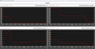 Aoostar WTR Pro - AMD Ryzen 7 5825U stresstest