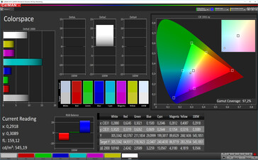 CalMAN: Färgrymd – sRGB-färgrymd som mål, levande vitbalans