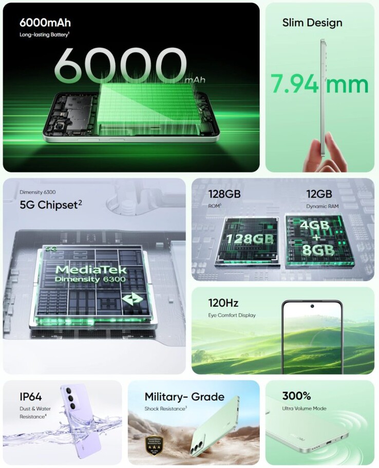Realme C73 5G nyckelfunktioner (Bildkälla: Realme)