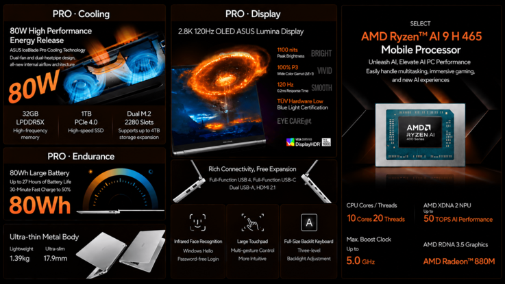 Asus Vivobook Pro 14 – specifikationer och funktioner i korthet (maskinöversatt)