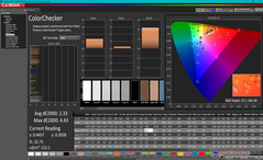 ColorChecker efter kalibrering