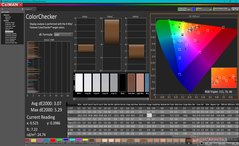 ColorChecker (jämfört med DCI-P3)