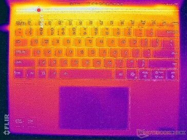 Prime95+FurMark stress (C-omslag)