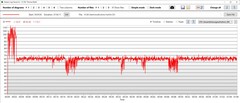 CPU:s energiförbrukning